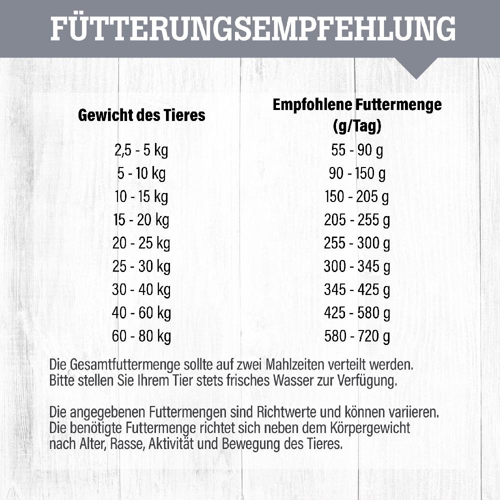 petspremium daily choice mit Geflügel Reis und Erbsen Basic Trockenfutter 15 kg Neueste Stile