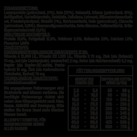 petspremium daily choice Lamm und Reis mit Erbsen Sensitiv Trockenfutter 2 x 15 kg Weihnachtsangebot