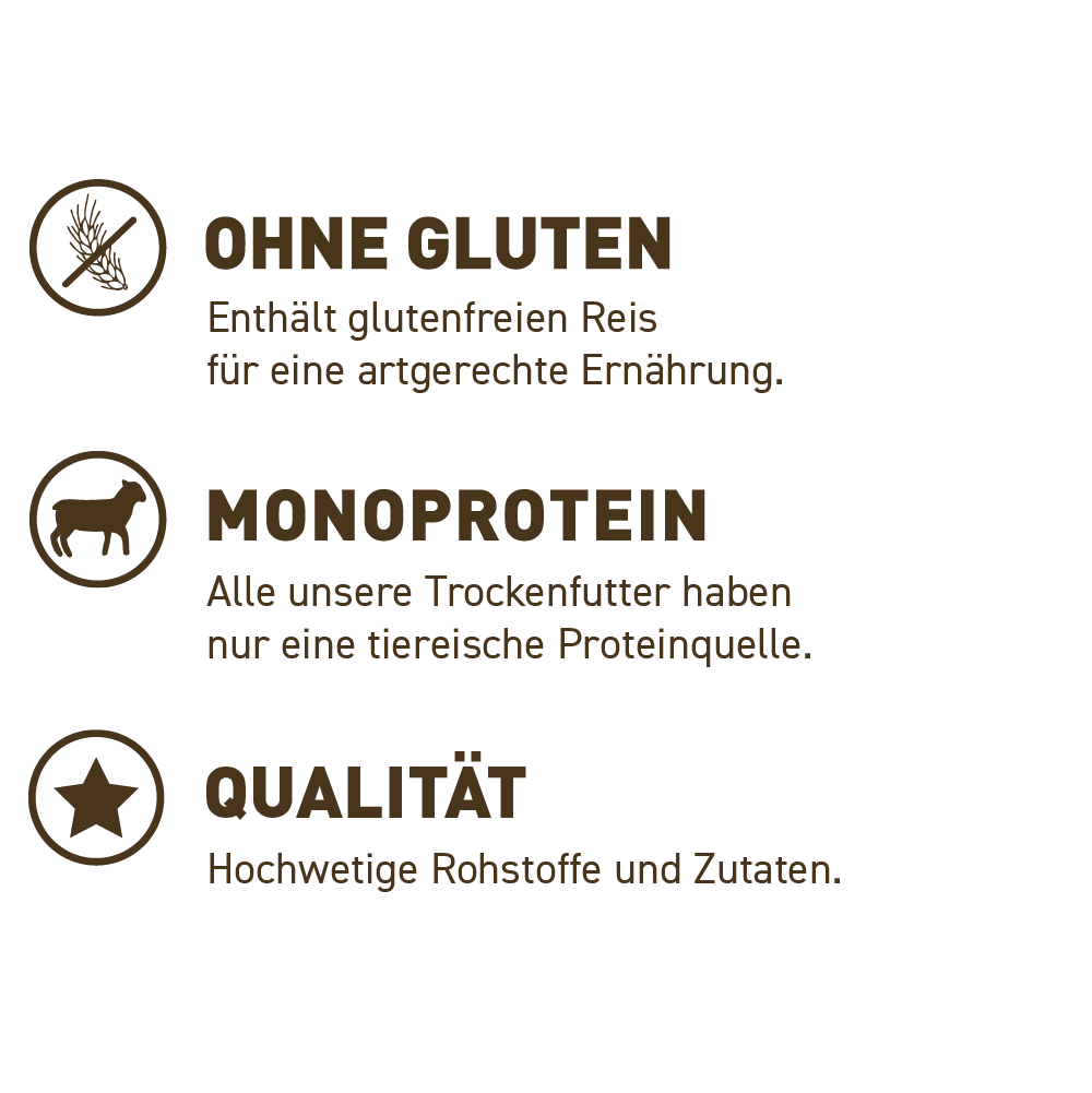 petspremium Wildes Land Lamm mit Reis und Wildkräutern Classic Adult Trockenfutter 12 kg Lagerräumung