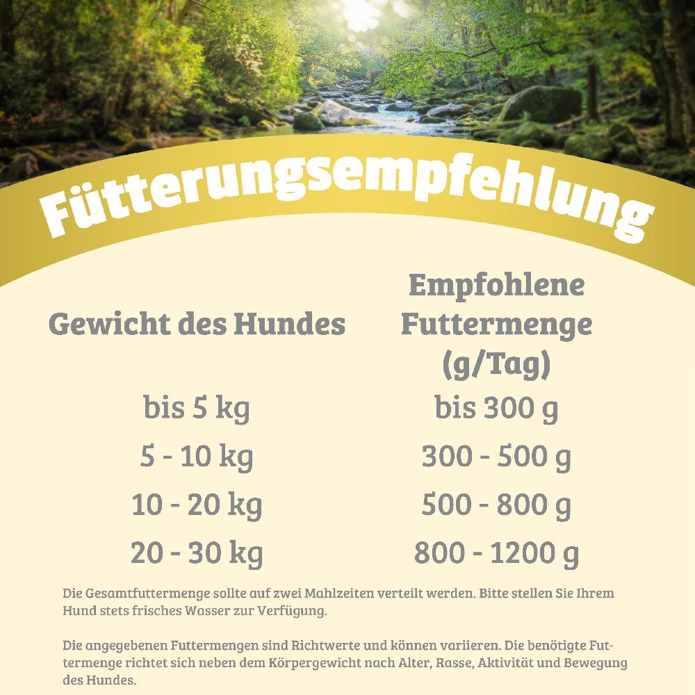 petspremium Natural Hirsch mit Kürbis Johannisbeeren Amaranth und Leinöl Nassfutter 24 x 400 g Letzte 3 Tage