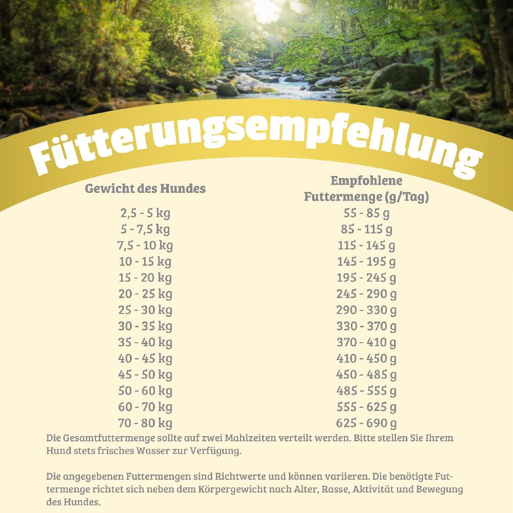 petspremium Natural Wild Horse mit Pferd Trockenfutter 12 5 kg Super Rabatt