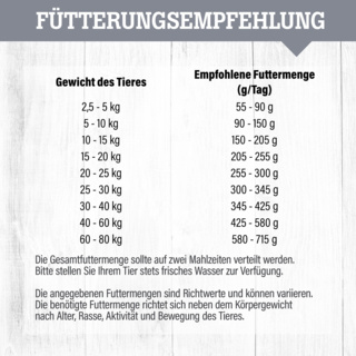 petspremium daily choice Ente mit Kartoffeln und Erbsen Grainfree Trockenfutter 10 x 1 5 kg Saisonschlussverkauf