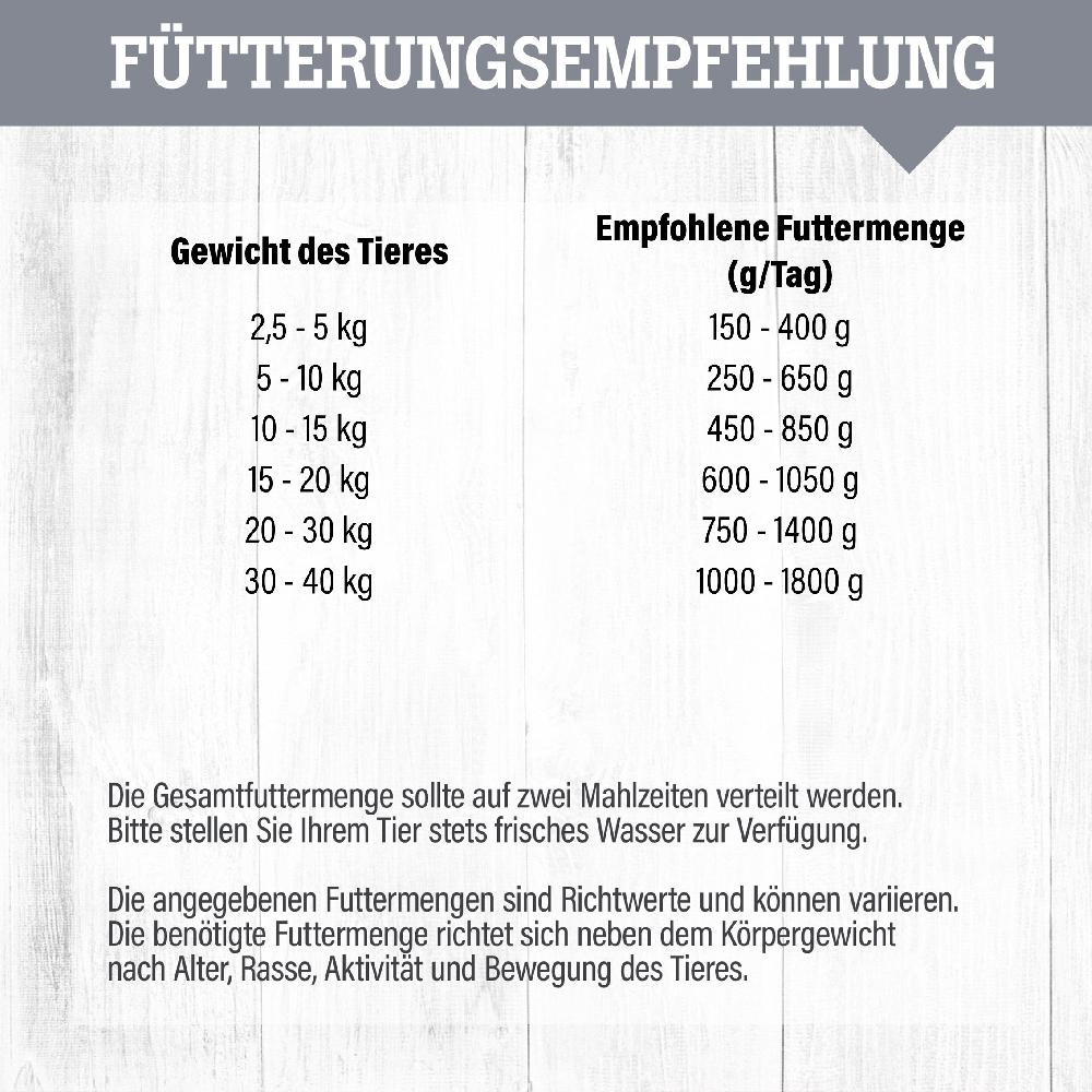 petspremium daily choice mit Lamm Nassfutter 6 x 800 g Riesige Ersparnisse