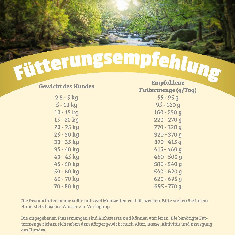 petspremium Natural Pure Water Trockenfutter 6 x 1 kg Blitzangebot