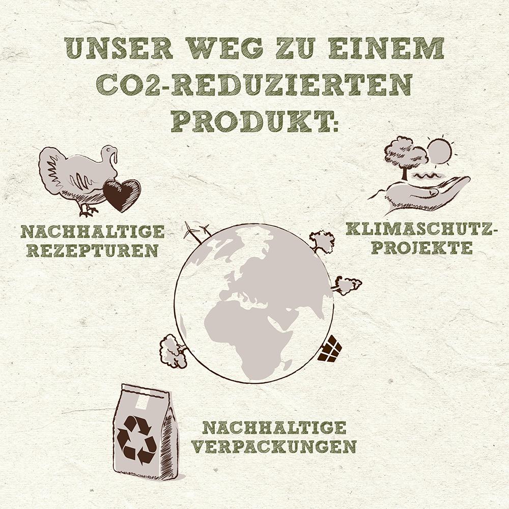 petspremium Wildes Land PAWPRINT ANIMAL-WELFARE Tierwohl-Truthahn & Ente mit Kartoffeln Erbsen & Wildkräutern Adult Trockenfutter 10 kg Fabrikverkauf
