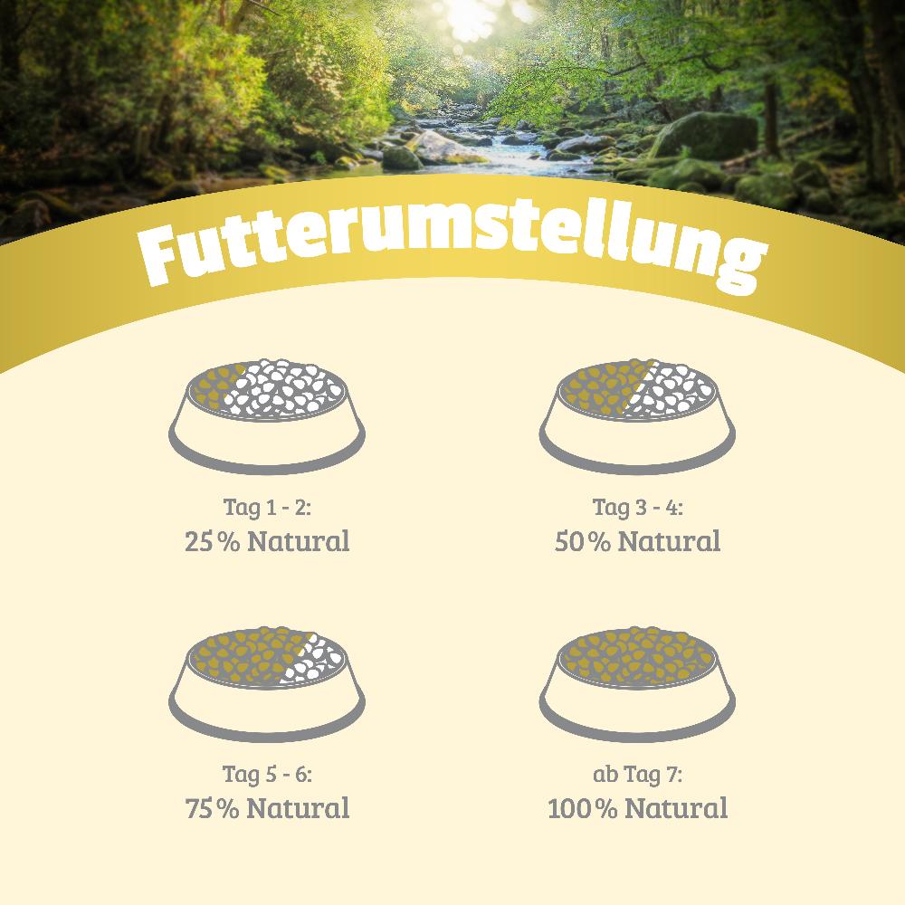 petspremium Natural Native Lamb Trockenfutter 6 x 1 kg Saisonale Angebote