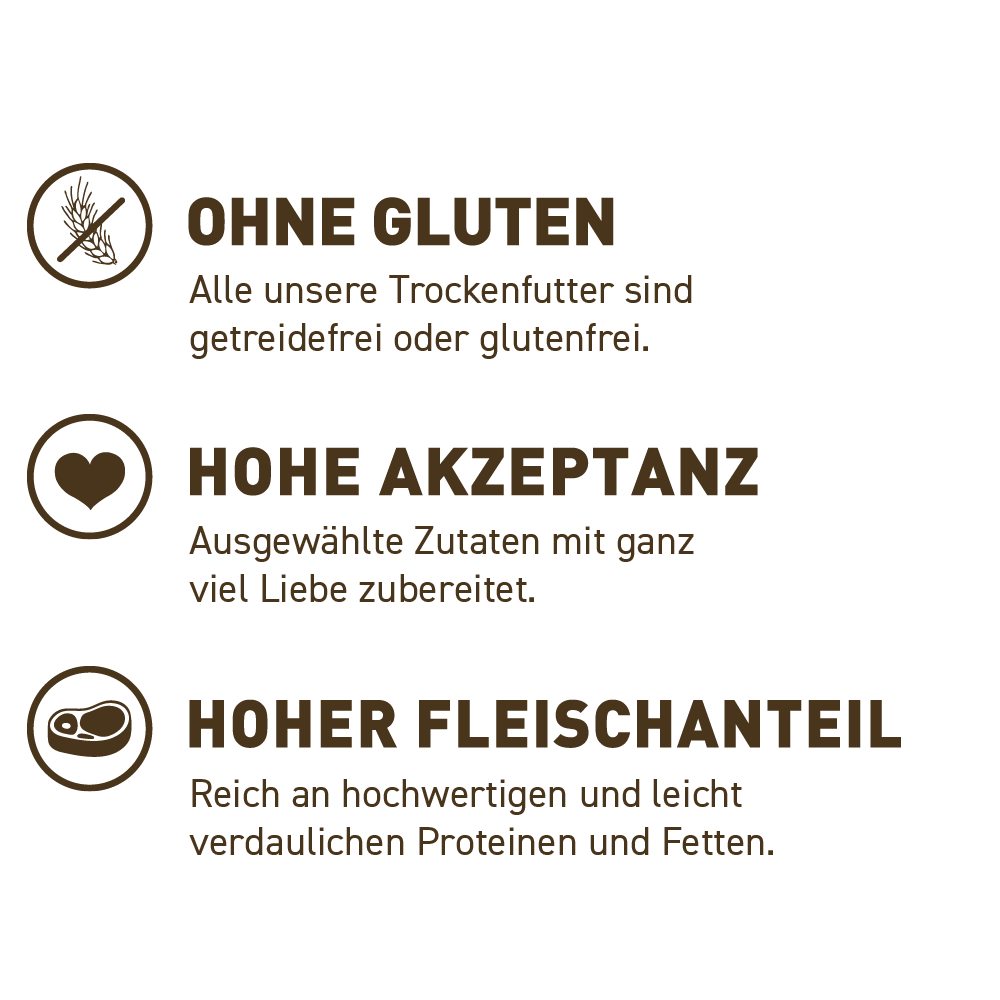 petspremium Wildes Land Lamm und Lachs mit Kartoffeln und Wildkräutern Classic Adult Trockenfutter 1 kg Neueste Stile