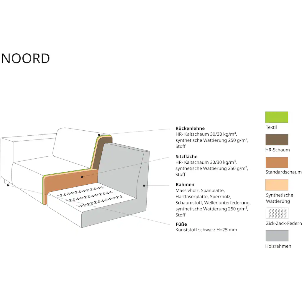 andas Ecksofa »Noord« mit Kedernaht Breite 227 cm Cord Struktur kaufen Super Rabatt