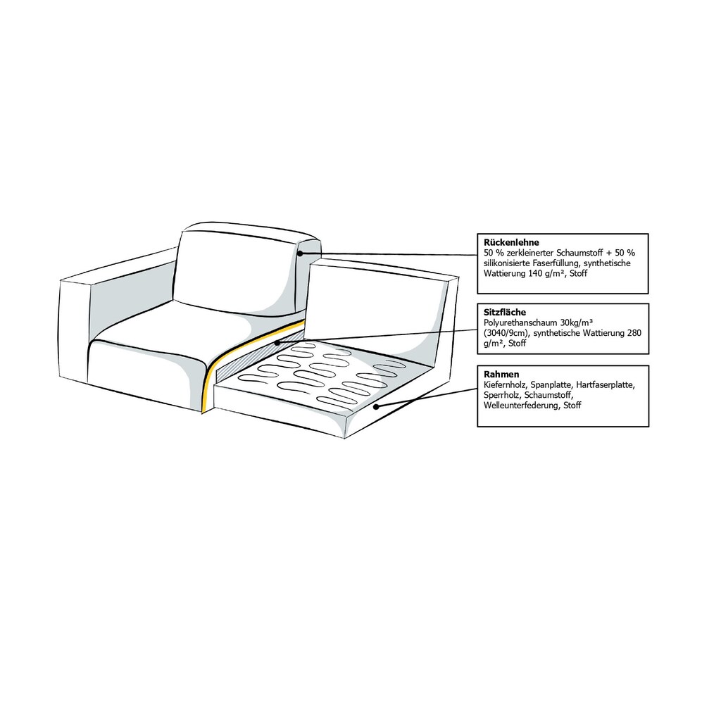 Places of Style Ecksofa »Oland« 280 cm im zeitlosem Design und hochwertiger Verabeitung kaufen Super Rabatt