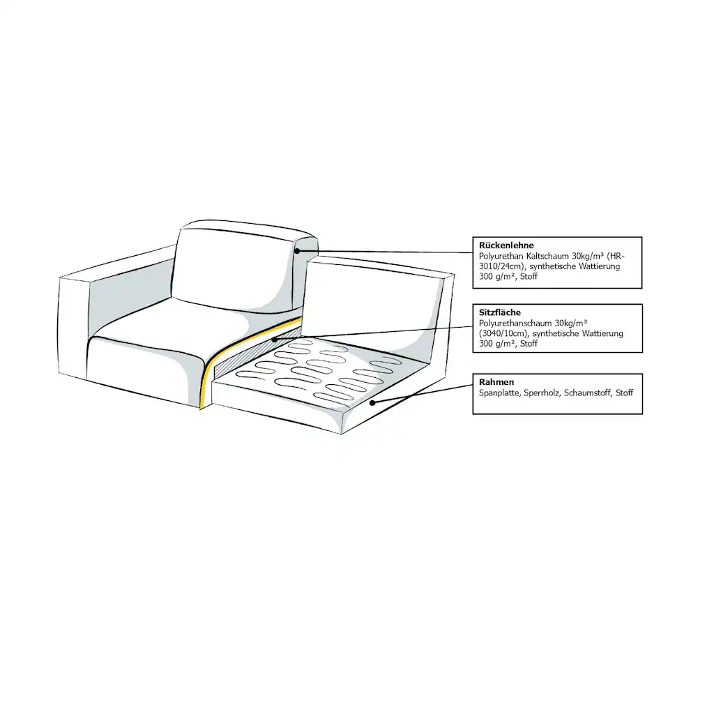 Places of Style Schlafsofa »GOLDPOINT Ecksofa 264 cm Liegefläche (140/200cm) L-Form « Bettfunktion Bonell-Federkernmatratze und Dauerschläfer-Funktion kaufen Online Shopping
